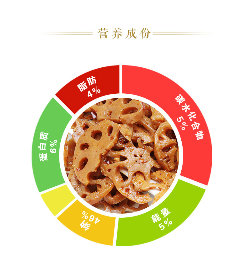 食品添加劑沒(méi)有必要躲！